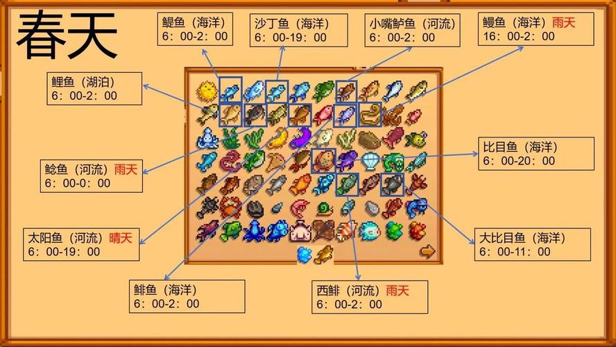 星露谷物語海河豚釣魚地點_星露谷物語海魚收集怎么釣?_星露谷物語海河豚出現時間