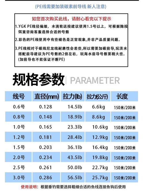 大力馬子線和尼龍子線對魚口有什么影響_尼龍線 大力馬 碳線