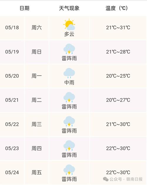 贛州市天氣預報_贛州上央視天氣預報時間_贛州央視天氣預報資格