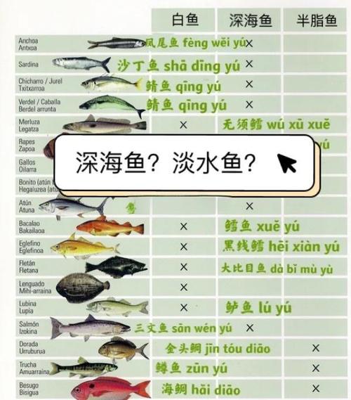 淡水魚_海魚與淡水魚的區別_海魚和淡水魚的營養價值
