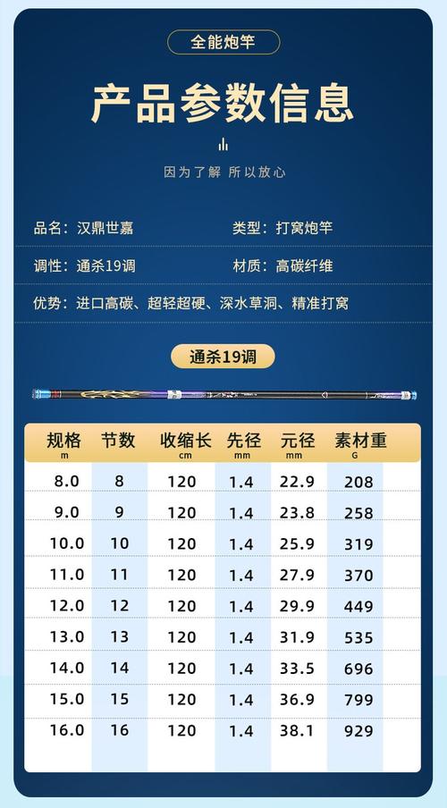 12米魚竿推薦品牌_晨湖名湖之物魚竿_光威15米魚竿價格