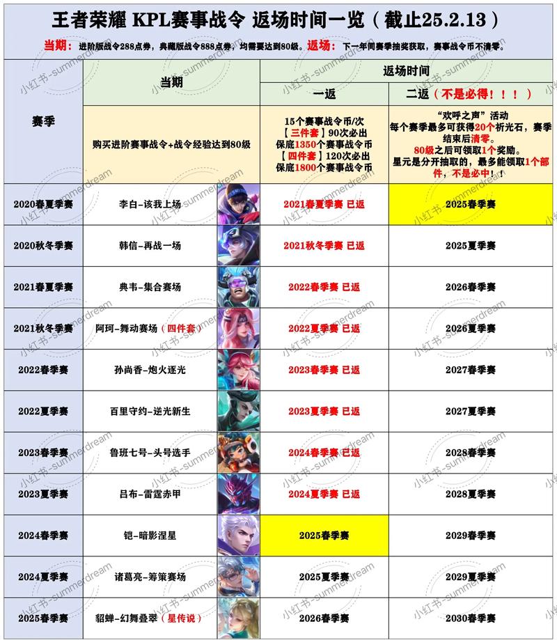 王者之戰2024直播_王者榮耀比賽直播間_王者賽季直播
