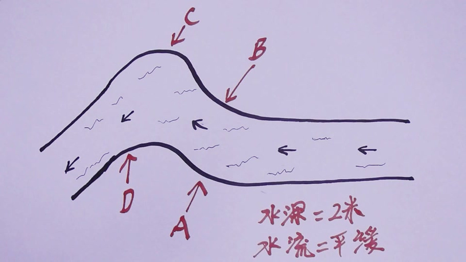 野釣江河釣位選擇方法_江河野釣釣位選擇技巧_江河釣魚選位技巧詳細解析必看