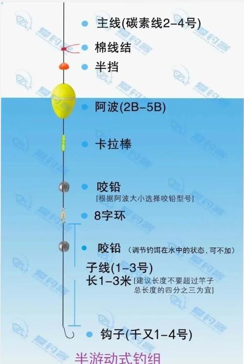 野釣魚竿尺寸選擇_4.5和7.2竿長必備_教你如何選擇磯釣竿-釣魚經驗分享垂釣經驗分享