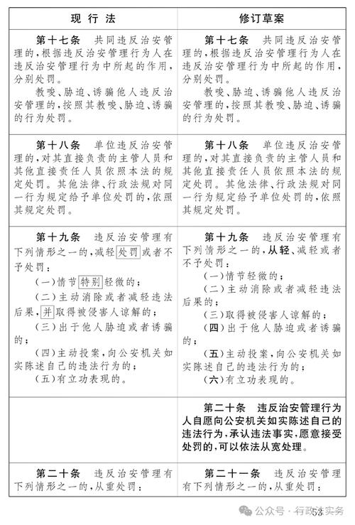 釣魚執法社會危害_釣魚執法合法性_上海交警釣魚執法