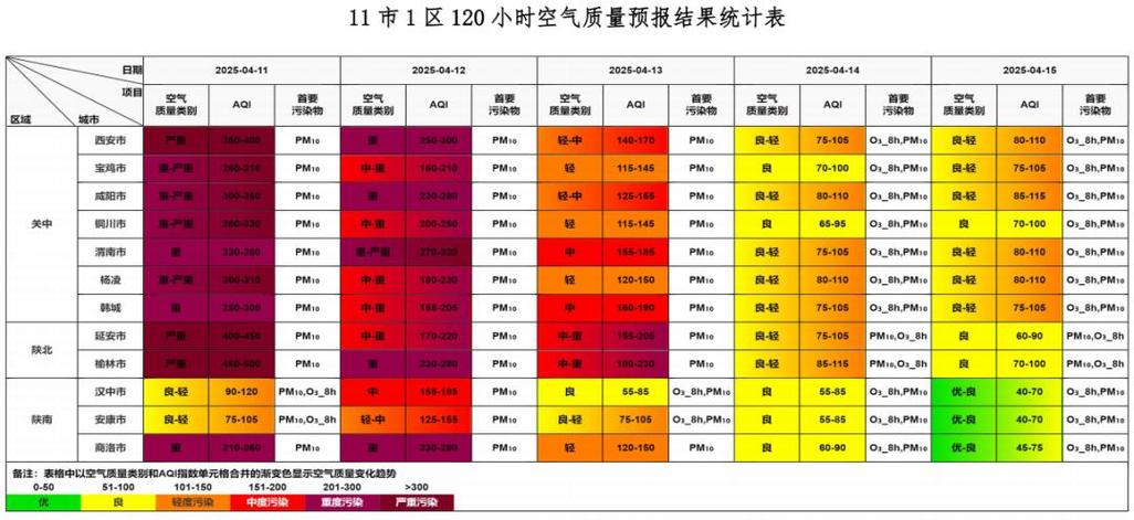 紹興未來一周天氣_紹興市平流霧天氣_紹興市2017年氣候公報