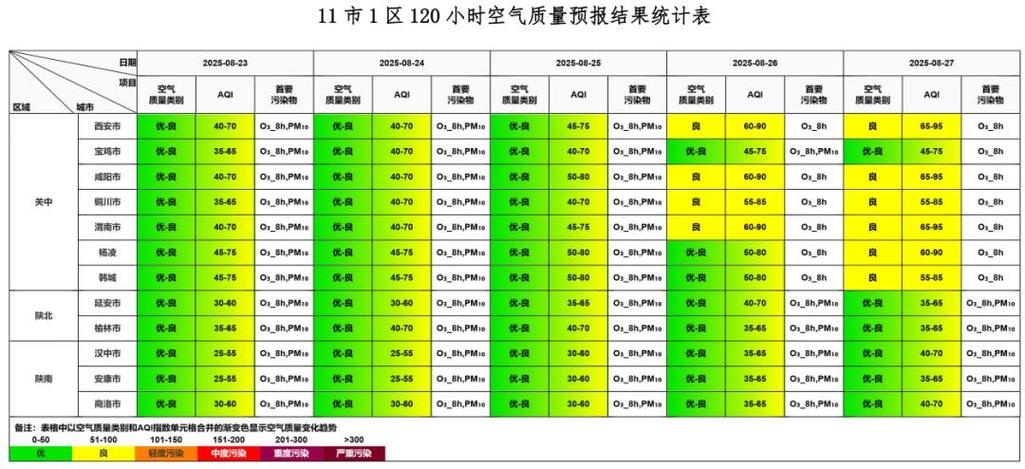 紹興市2017年氣候公報_紹興市平流霧天氣_紹興未來一周天氣