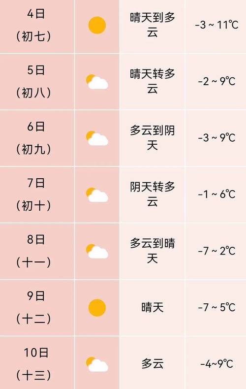 安徽雨雪天氣_合肥天氣預報_合肥一周天氣
