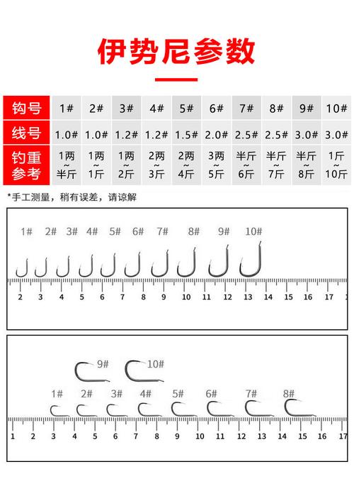 伊勢尼釣大物技巧_伊勢尼3號鉤釣多大魚_伊勢尼鉤型優缺點分析