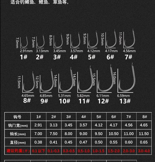 伊勢尼3號鉤釣多大魚_野釣魚鉤選擇_海夕4號魚鉤通殺范圍