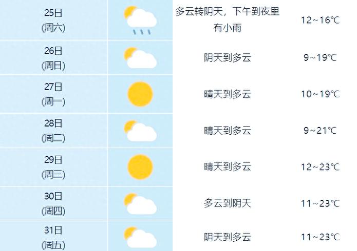 合肥天氣預報一周_中國天氣大回暖_安徽未來三天天氣預報