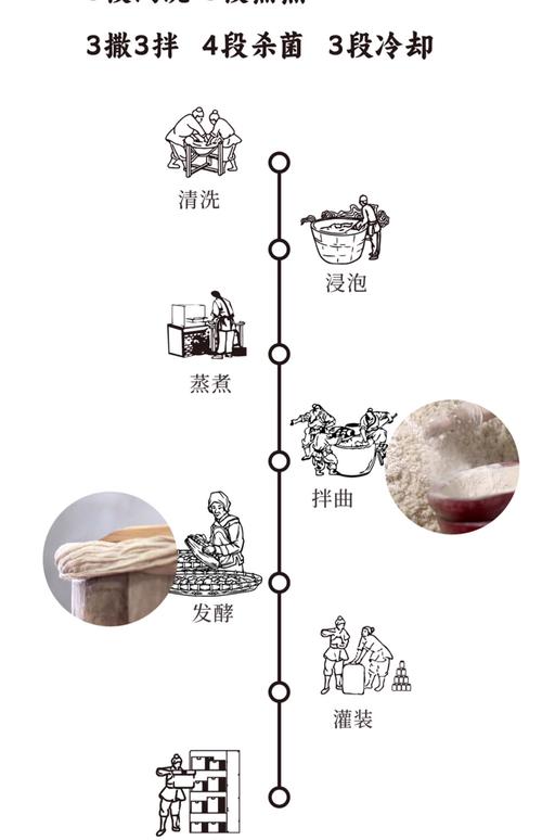 中藥窩料配方_怎么用酒曲發酵小米做窩料?_鯽魚中藥酒制作方法