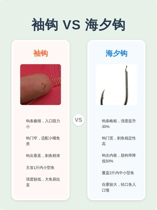 海夕魚鉤_袖鉤魚鉤_伊勢尼魚鉤大小選擇