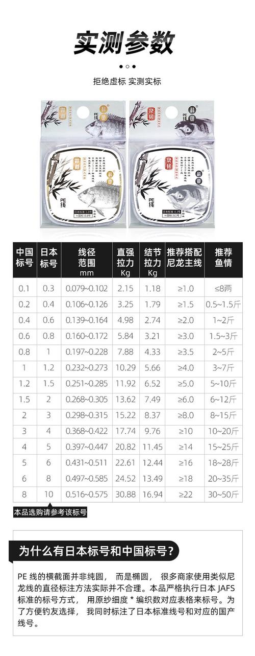 尼龍線和大馬力線的區別_尼龍線是大力馬線嗎_尼龍線與pe大力馬哪個好用