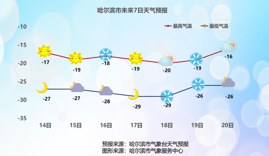 黑龍江天氣如何_黑龍江未來三天天氣預報_黑龍江省雨雪天氣