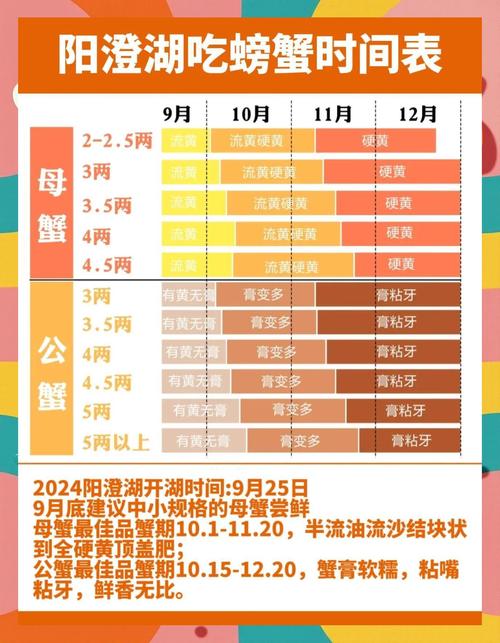 河蟹投餌內容_河蟹是什么蟹種_河蟹投餌時間