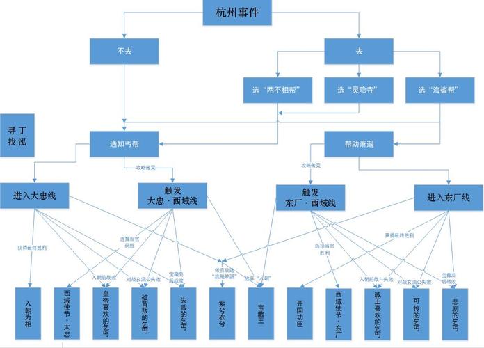 俠客風云傳手游攻略_俠客風云傳游戲玩法_俠客風云傳洛陽釣魚