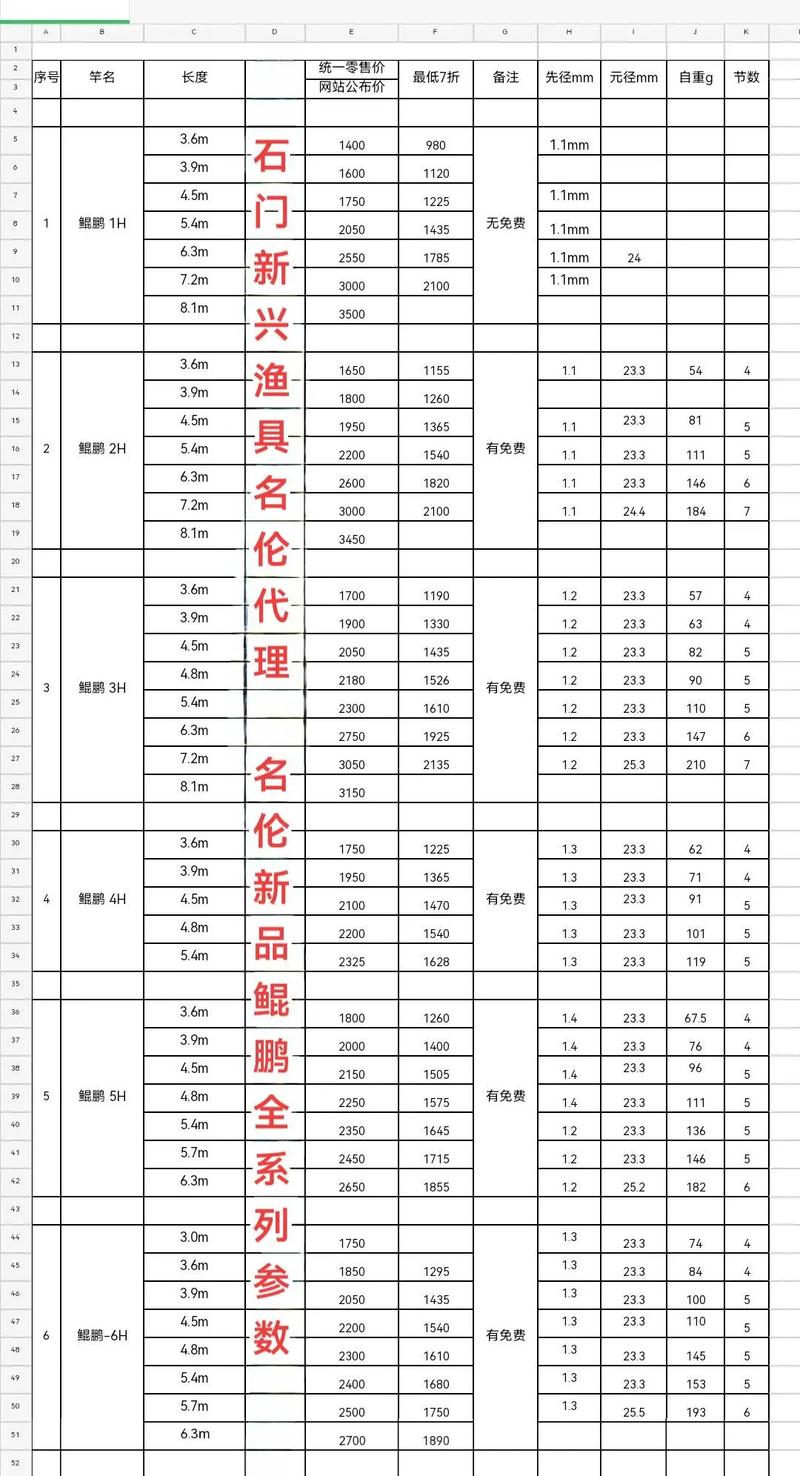 釣魚竿哪個牌子好用_優質釣魚竿品牌推薦_十大魚竿品牌