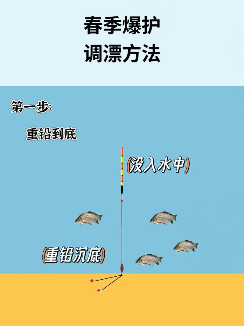 春季釣鯽魚技巧_春季不同水溫釣法切換_春季釣魚技巧全攻略