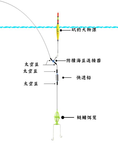 釣鰱鳙技巧_水庫釣鰱鳙技巧_水庫釣鰱鳙調漂方法