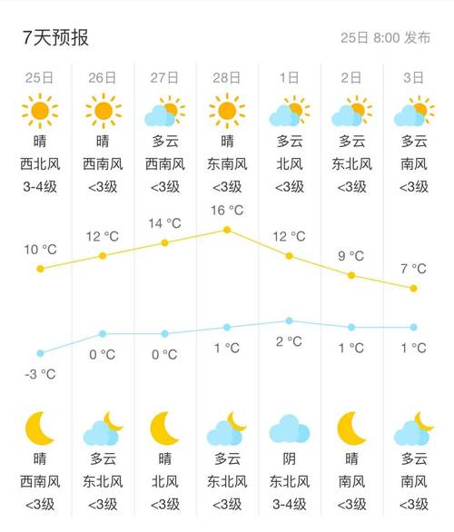 黃驊港三十天天氣_黃驊港天氣預報_黃驊港口天氣15天
