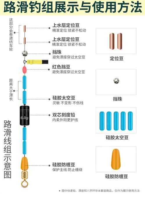 磯竿滑漂釣法_滑漂釣法圖解_磯竿釣大魚技巧
