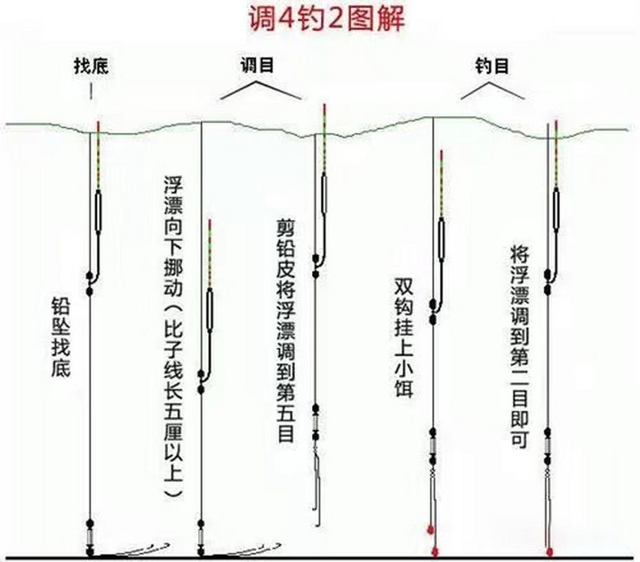滑漂調漂方法_夜釣滑漂使用技巧_滑漂釣法圖解
