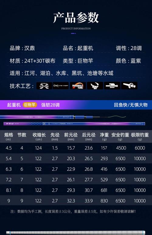 超輕魚竿推薦排行榜_超輕魚竿買哪個牌子好_12米魚竿推薦