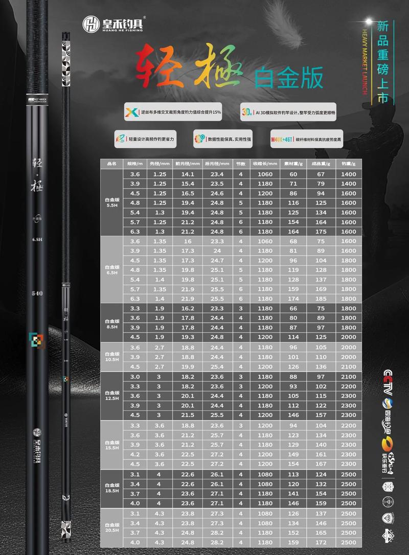 超輕魚竿推薦排行榜_12米魚竿推薦_超輕魚竿買哪個牌子好