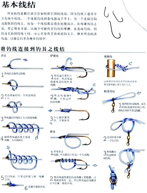 魚線和魚竿的綁法_魚線圈做法_魚竿怎么系魚線