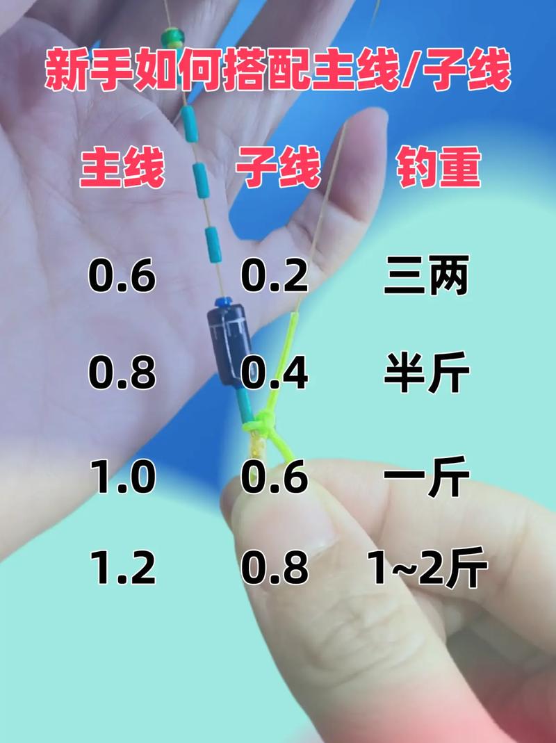 魚竿綁線方法圖解_4.5米魚竿配線技巧_子線長度選擇