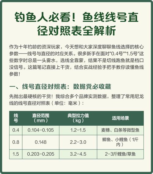 魚線線號對照表_釣魚線號數直徑拉力對應表_尼龍線線號直徑拉力