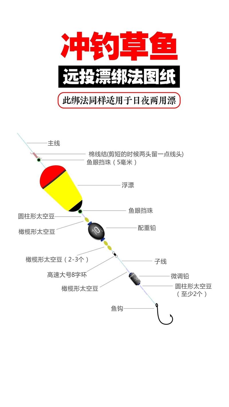 線組搭配技巧_釣竿長度選擇_魚竿怎么綁線視頻教程