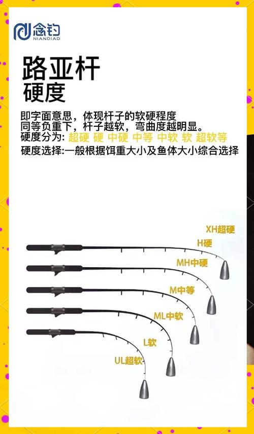 魚竿調性選擇技巧_魚竿種類_魚竿調性與硬度關系