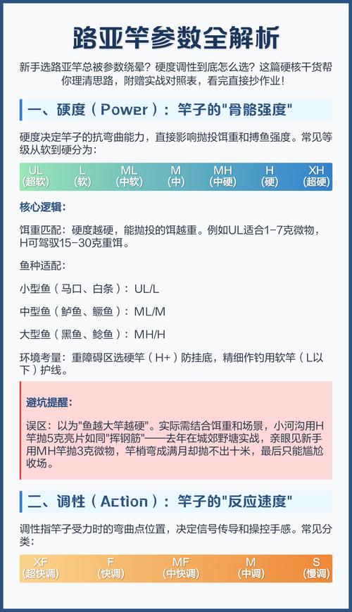 魚竿種類_魚竿調性選擇技巧_魚竿調性與硬度關系