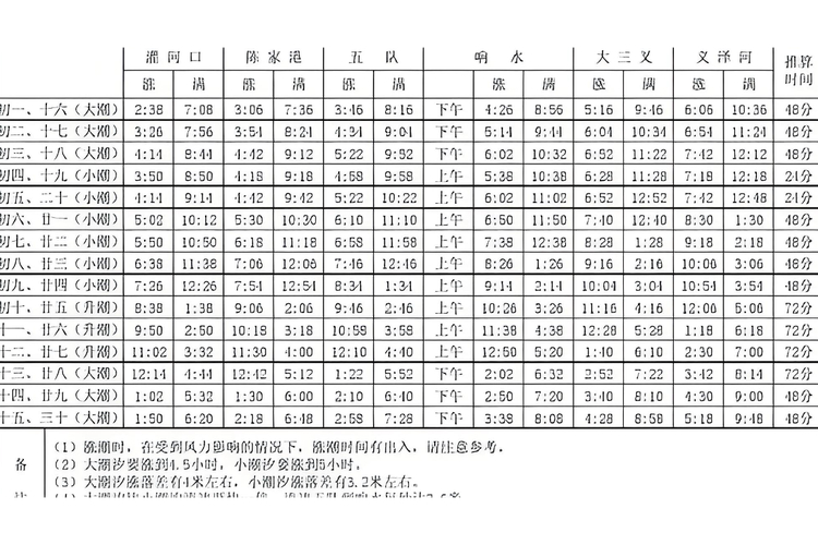 看潮汐表下載個全球潮汐_全球潮汐app離線功能_全球潮汐app下載