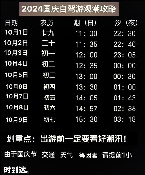 全球潮汐app下載_看潮汐表下載個全球潮汐_全球潮汐app離線功能