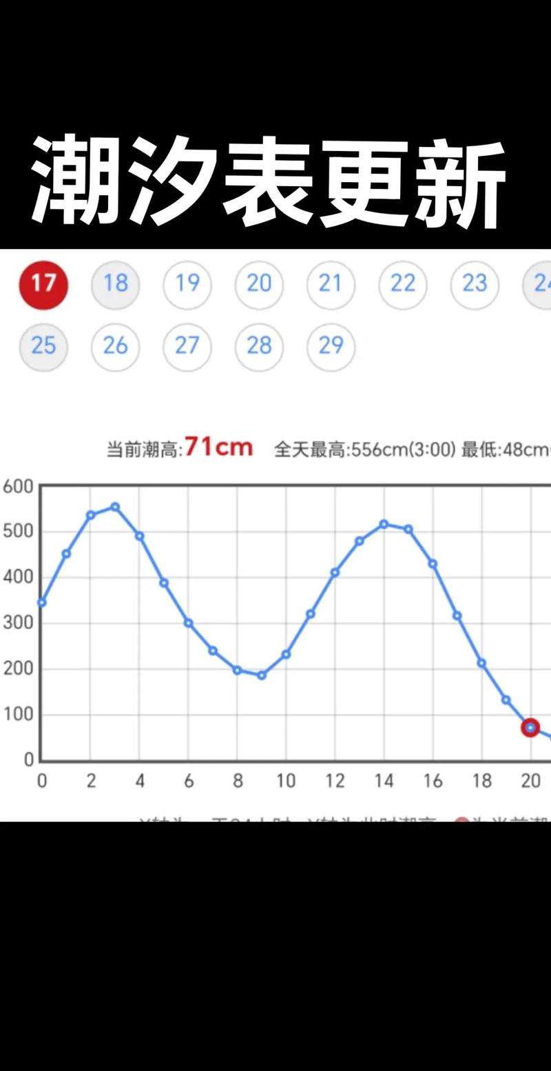 全球潮汐app下載_看潮汐表下載個全球潮汐_全球潮汐app離線功能