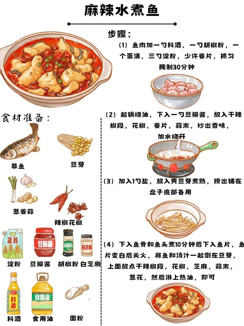 家庭版水煮魚配菜攻略_水煮魚最佳配菜搭配_水煮魚怎么做好吃