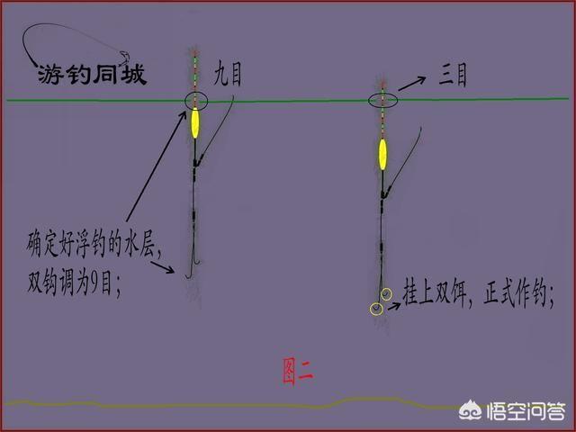懸墜調漂法視頻教程_淺談懸墜釣法的調釣_懸墜釣調漂