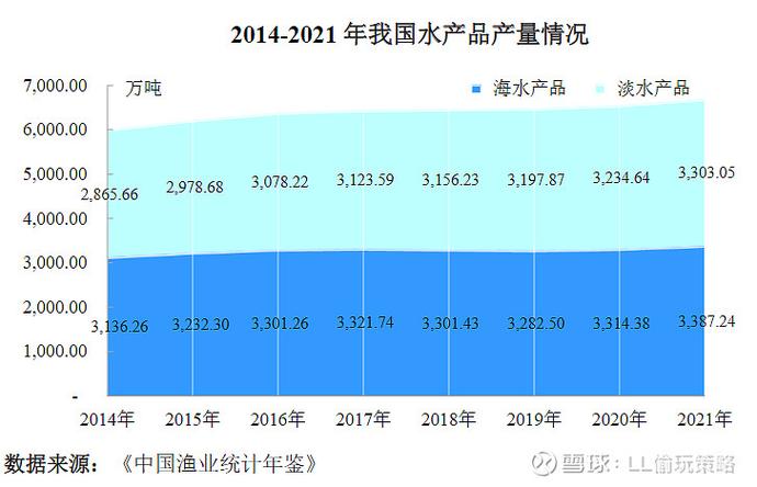 中國海釣發展狀況及前景_夏威夷海釣大賽組織經驗_中國海釣產業創新