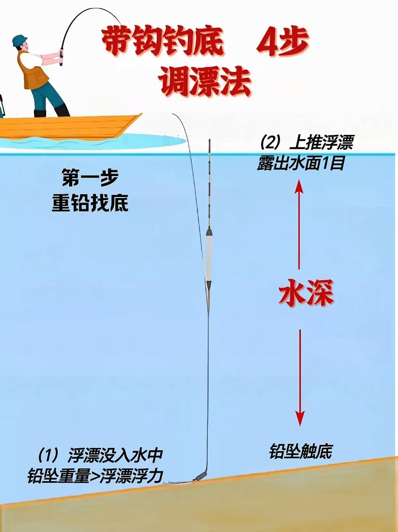 看漂技巧_浮漂語言解讀_魚漂的種類及用途圖解