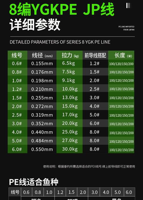 國產魚線質量對比_魚線品牌選擇_請教大力馬魚線跟普通尼龍線的對比