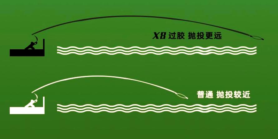 魚線品牌選擇_國產魚線質量對比_請教大力馬魚線跟普通尼龍線的對比
