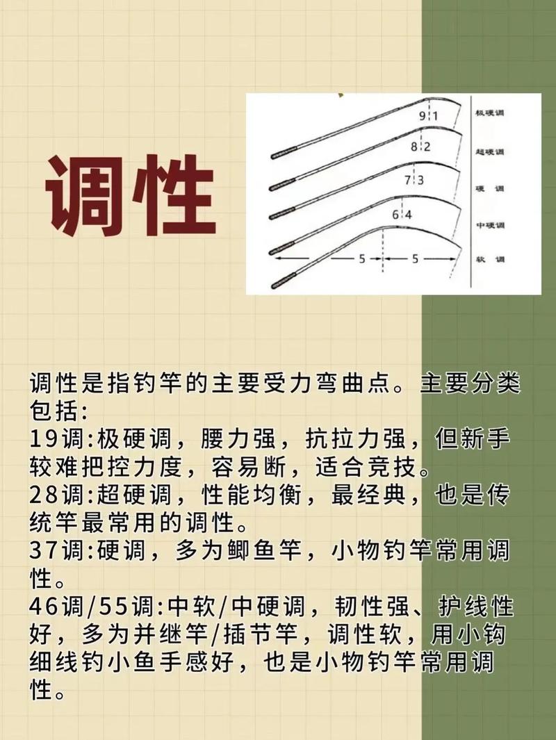 魚竿魚線長度配法_魚線和魚竿的綁法_長竿配長線技巧