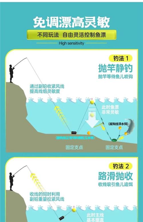 滑漂釣組使用技巧_磯竿搭配滑漂釣組優勢_磯釣線組圖解