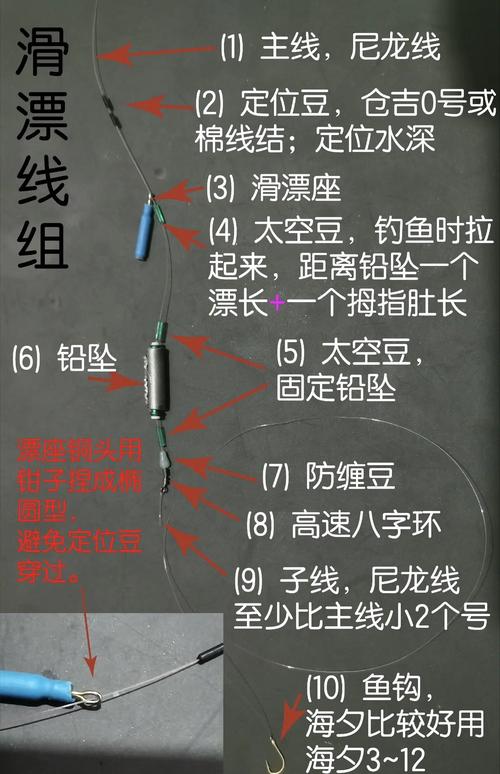 磯竿搭配滑漂釣組優勢_磯釣線組圖解_滑漂釣組使用技巧