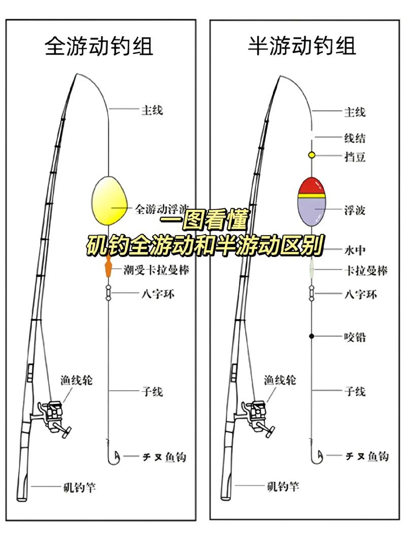 磯釣魚竿特點_磯竿線組組裝圖解_磯釣魚線選擇