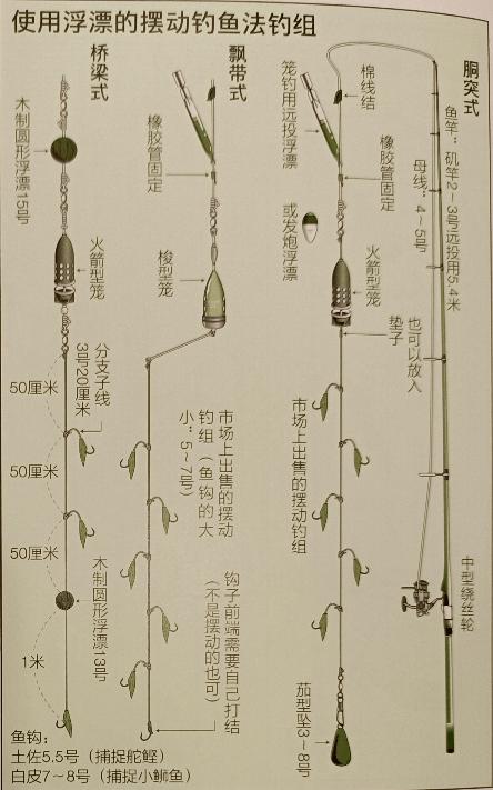 海釣餌料選用_磯竿線組組裝圖解_海釣釣組搭配