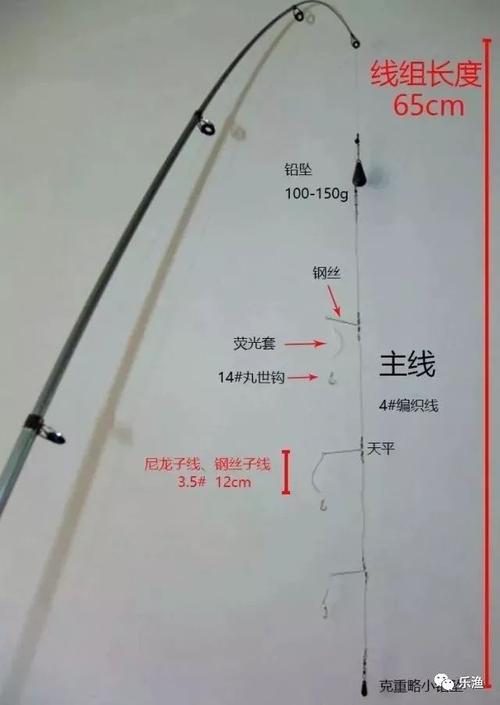 海釣餌料選用_磯竿線組組裝圖解_海釣釣組搭配